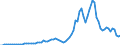 Flow: Exports / Measure: Values / Partner Country: World / Reporting Country: Canada