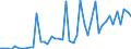 Flow: Exports / Measure: Values / Partner Country: World / Reporting Country: Chile