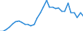Flow: Exports / Measure: Values / Partner Country: World / Reporting Country: Czech Rep.