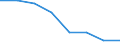 Flow: Exports / Measure: Values / Partner Country: World / Reporting Country: EU 28-Extra EU