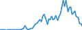 Flow: Exports / Measure: Values / Partner Country: World / Reporting Country: Finland