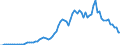 Flow: Exports / Measure: Values / Partner Country: World / Reporting Country: France incl. Monaco & overseas