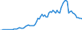 Flow: Exports / Measure: Values / Partner Country: World / Reporting Country: Germany