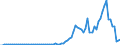 Flow: Exports / Measure: Values / Partner Country: World / Reporting Country: Greece