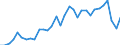 Flow: Exports / Measure: Values / Partner Country: World / Reporting Country: Hungary