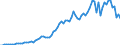 Flow: Exports / Measure: Values / Partner Country: World / Reporting Country: Italy incl. San Marino & Vatican