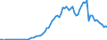 Flow: Exports / Measure: Values / Partner Country: World / Reporting Country: Japan