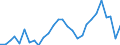 Flow: Exports / Measure: Values / Partner Country: World / Reporting Country: Korea, Rep. of