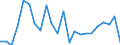 Flow: Exports / Measure: Values / Partner Country: World / Reporting Country: Luxembourg