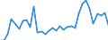 Flow: Exports / Measure: Values / Partner Country: World / Reporting Country: Mexico