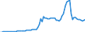 Flow: Exports / Measure: Values / Partner Country: World / Reporting Country: Netherlands