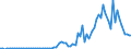 Flow: Exports / Measure: Values / Partner Country: World / Reporting Country: New Zealand