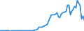 Flow: Exports / Measure: Values / Partner Country: World / Reporting Country: Portugal
