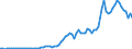 Flow: Exports / Measure: Values / Partner Country: World / Reporting Country: Spain