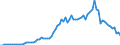 Flow: Exports / Measure: Values / Partner Country: World / Reporting Country: Switzerland incl. Liechtenstein