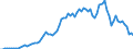Flow: Exports / Measure: Values / Partner Country: World / Reporting Country: United Kingdom