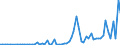 Flow: Exports / Measure: Values / Partner Country: Belgium, Luxembourg / Reporting Country: Austria