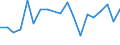 Flow: Exports / Measure: Values / Partner Country: Belgium, Luxembourg / Reporting Country: Belgium