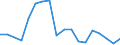 Flow: Exports / Measure: Values / Partner Country: Belgium, Luxembourg / Reporting Country: Czech Rep.