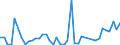 Flow: Exports / Measure: Values / Partner Country: Belgium, Luxembourg / Reporting Country: Finland