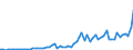 Flow: Exports / Measure: Values / Partner Country: Belgium, Luxembourg / Reporting Country: France incl. Monaco & overseas