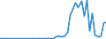Flow: Exports / Measure: Values / Partner Country: Belgium, Luxembourg / Reporting Country: Greece