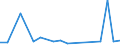 Flow: Exports / Measure: Values / Partner Country: Belgium, Luxembourg / Reporting Country: Hungary