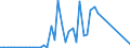 Flow: Exports / Measure: Values / Partner Country: Belgium, Luxembourg / Reporting Country: Ireland
