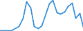 Flow: Exports / Measure: Values / Partner Country: Belgium, Luxembourg / Reporting Country: Israel