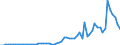 Flow: Exports / Measure: Values / Partner Country: Belgium, Luxembourg / Reporting Country: Japan
