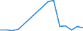 Flow: Exports / Measure: Values / Partner Country: Belgium, Luxembourg / Reporting Country: Korea, Rep. of