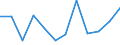 Flow: Exports / Measure: Values / Partner Country: Belgium, Luxembourg / Reporting Country: Luxembourg