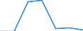 Flow: Exports / Measure: Values / Partner Country: Belgium, Luxembourg / Reporting Country: Mexico