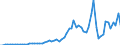 Flow: Exports / Measure: Values / Partner Country: Belgium, Luxembourg / Reporting Country: Netherlands