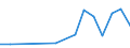 Flow: Exports / Measure: Values / Partner Country: Belgium, Luxembourg / Reporting Country: Poland