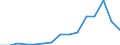 Flow: Exports / Measure: Values / Partner Country: Belgium, Luxembourg / Reporting Country: Slovakia