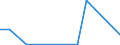 Flow: Exports / Measure: Values / Partner Country: Belgium, Luxembourg / Reporting Country: Slovenia