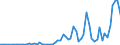 Flow: Exports / Measure: Values / Partner Country: Belgium, Luxembourg / Reporting Country: Spain