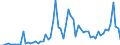 Flow: Exports / Measure: Values / Partner Country: Belgium, Luxembourg / Reporting Country: Sweden