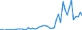Flow: Exports / Measure: Values / Partner Country: Belgium, Luxembourg / Reporting Country: Switzerland incl. Liechtenstein