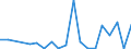 Flow: Exports / Measure: Values / Partner Country: Belgium, Luxembourg / Reporting Country: Turkey