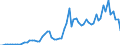 Flow: Exports / Measure: Values / Partner Country: Belgium, Luxembourg / Reporting Country: United Kingdom