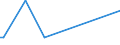 Flow: Exports / Measure: Values / Partner Country: British Indian Ocean Territory / Reporting Country: France incl. Monaco & overseas