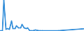Flow: Exports / Measure: Values / Partner Country: British Indian Ocean Territory / Reporting Country: Germany