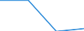 Flow: Exports / Measure: Values / Partner Country: British Indian Ocean Territory / Reporting Country: Japan
