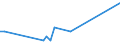 Flow: Exports / Measure: Values / Partner Country: British Indian Ocean Territory / Reporting Country: Netherlands