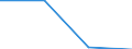 Flow: Exports / Measure: Values / Partner Country: British Indian Ocean Territory / Reporting Country: New Zealand