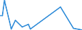 Flow: Exports / Measure: Values / Partner Country: British Indian Ocean Territory / Reporting Country: Switzerland incl. Liechtenstein