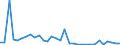 Flow: Exports / Measure: Values / Partner Country: British Indian Ocean Territory / Reporting Country: United Kingdom