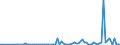 Flow: Exports / Measure: Values / Partner Country: Canada / Reporting Country: Austria